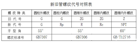 螺纹对照表.jpg 螺纹对照表.jpg