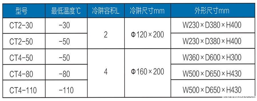 冷阱参数.jpg