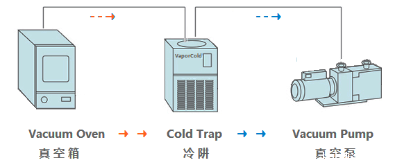 冷阱原理.png