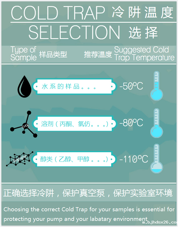 冷阱温度.png 冷阱温度.png