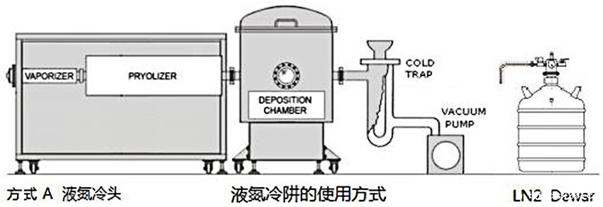 液氮冷阱的使用方式.jpg 液氮冷阱的使用方式.jpg