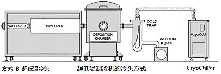 超低温制冷机的冷头方式.jpg 超低温制冷机的冷头方式 .jpg