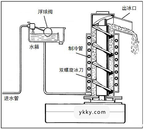 雪花制冰机原理图.jpg 雪花制冰机原理图.jpg