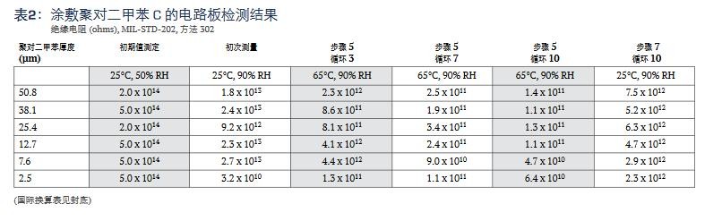 电路板绝缘电阻表2.jpg