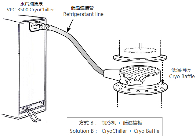 低温挡板(冷阱).png 低温挡板(冷阱).png