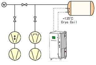 VaporCold和PolyCold在真空镀膜中如何提高产量